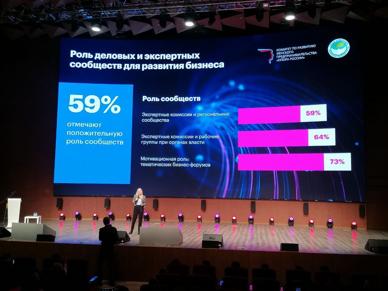 Женский бизнес набирает обороты Женский бизнес набирает обороты